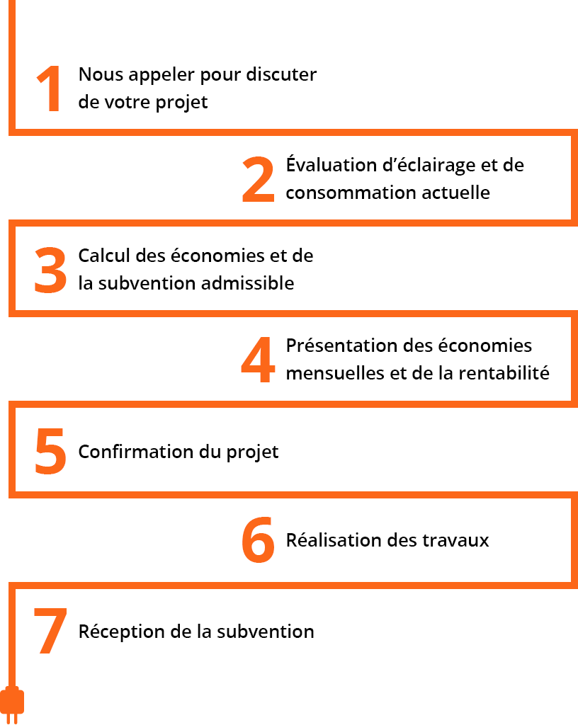 processus-subvention-hydro